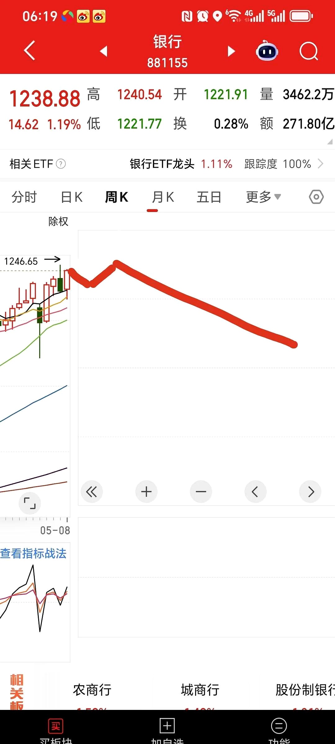 波导科技集团大股东财经须知