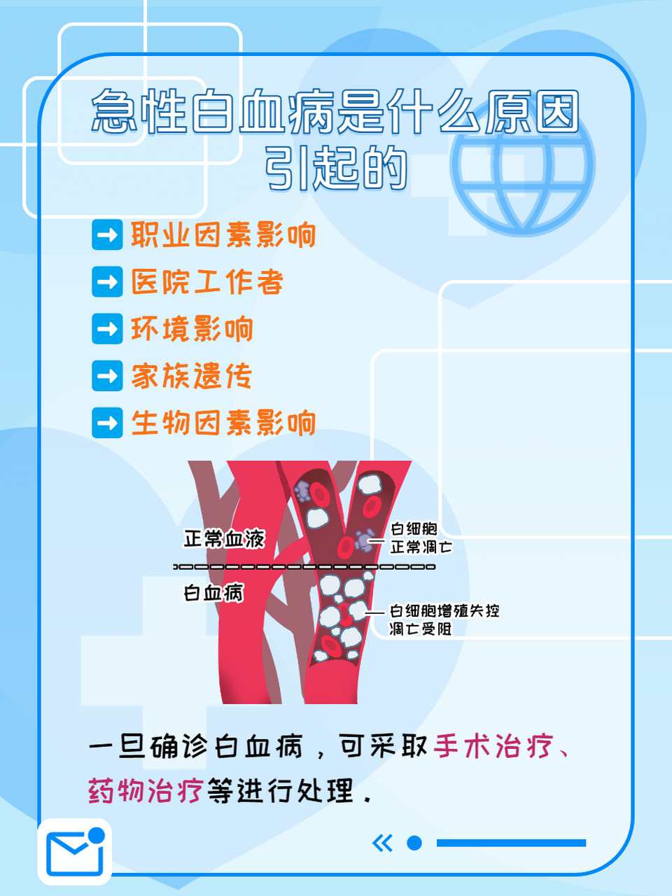急性白血病和慢性白血病相比,发病迅速,那么急性白血病到底是蚀么