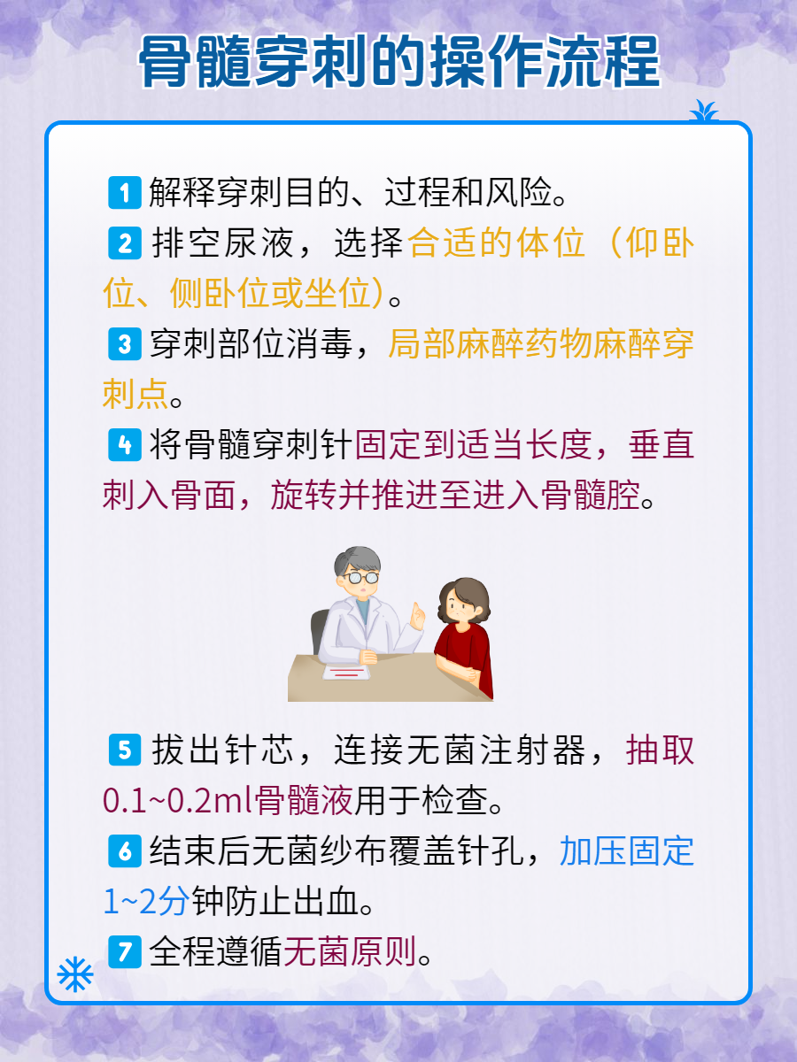 为你揭开骨穿的神秘面纱