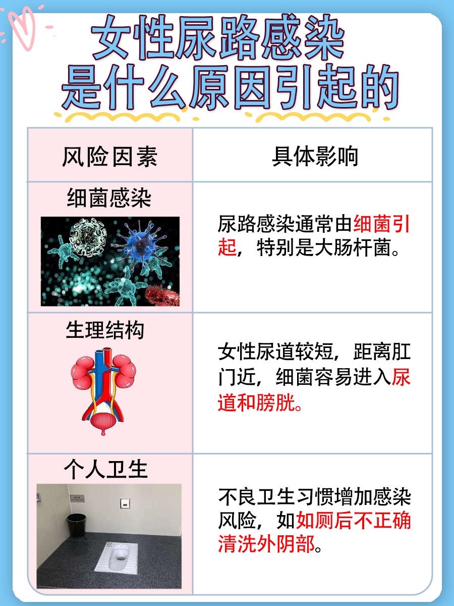 尿路感染女饱挂什么科（尿路感染去医院看什么科女） 尿路感染女饱挂什么科（尿路感染去医院看什么科女）《尿路感染女的挂什么科》 女科知识