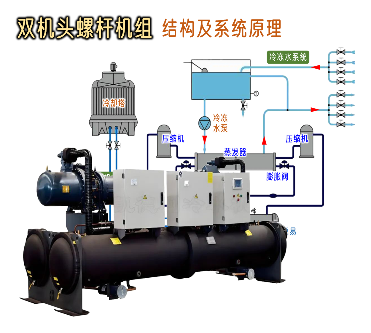 图冷水机组原理图螺杆制冷机工作原理冷水机组原理螺杆机冷水机组系统