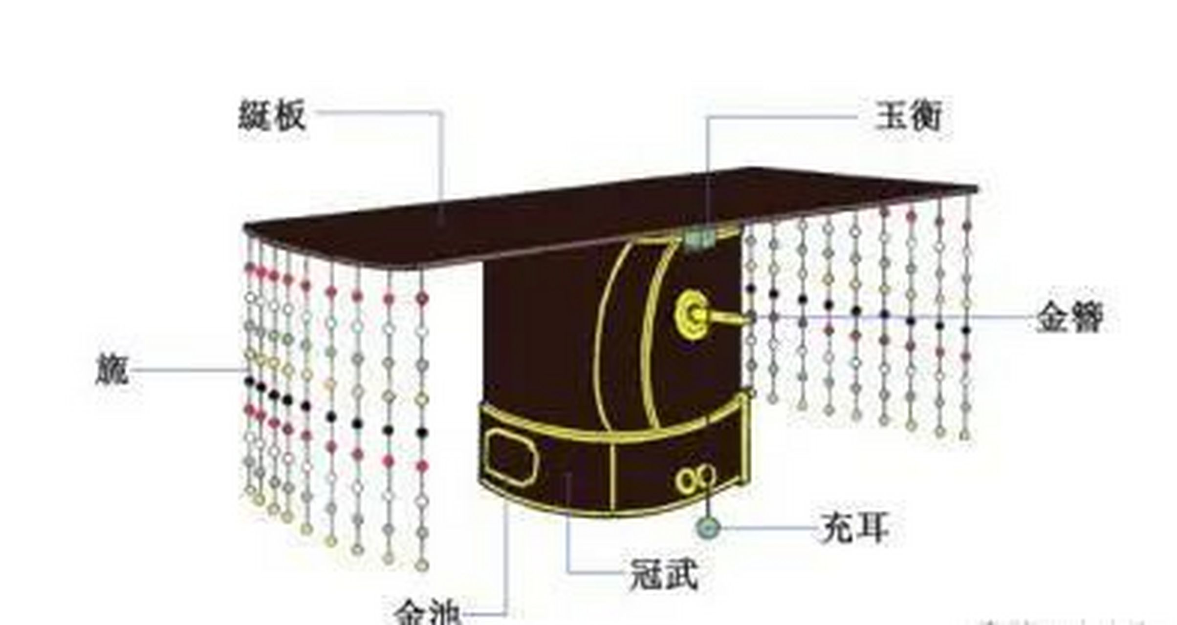 解读冕冠:复杂结构及背后寓意 冕冠的形制较为复杂,它主要由綖板,旒