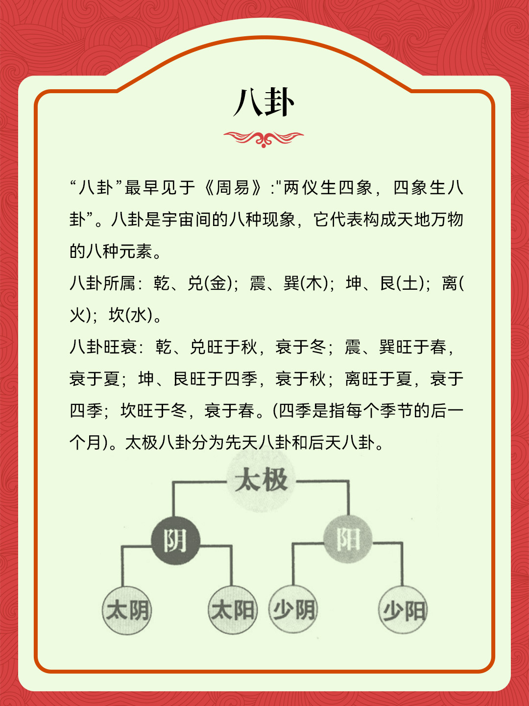 阴阳八卦生成太极八卦阴阳图太极图朱雀玄武青龙四象图方位太阴少阴