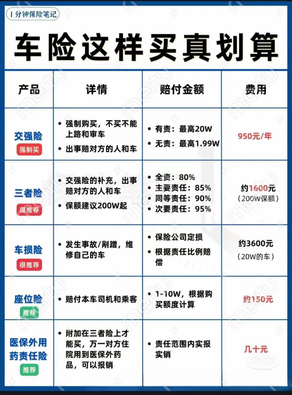 车保险如何买(车保险如何买才划算)