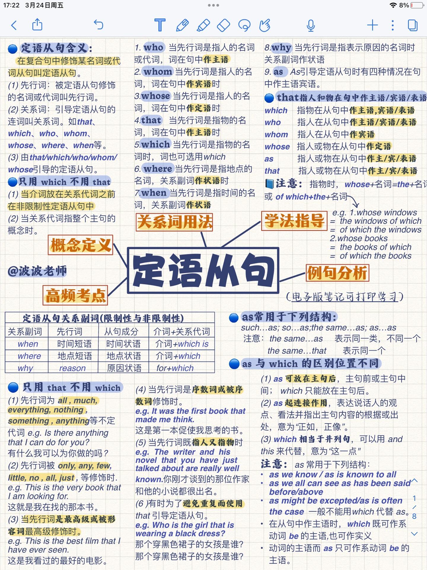 定语从句的概念定义,关系词用法,高频考点总结,例句分析!