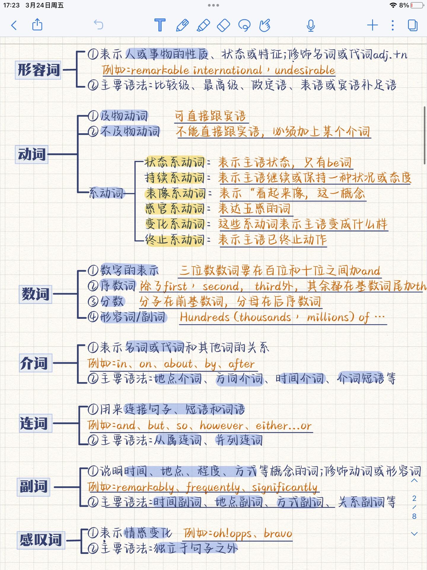 要是觉得自学吃力想找个真正适憾ㄓ锎泳涔叵 代词用法表格定语从句