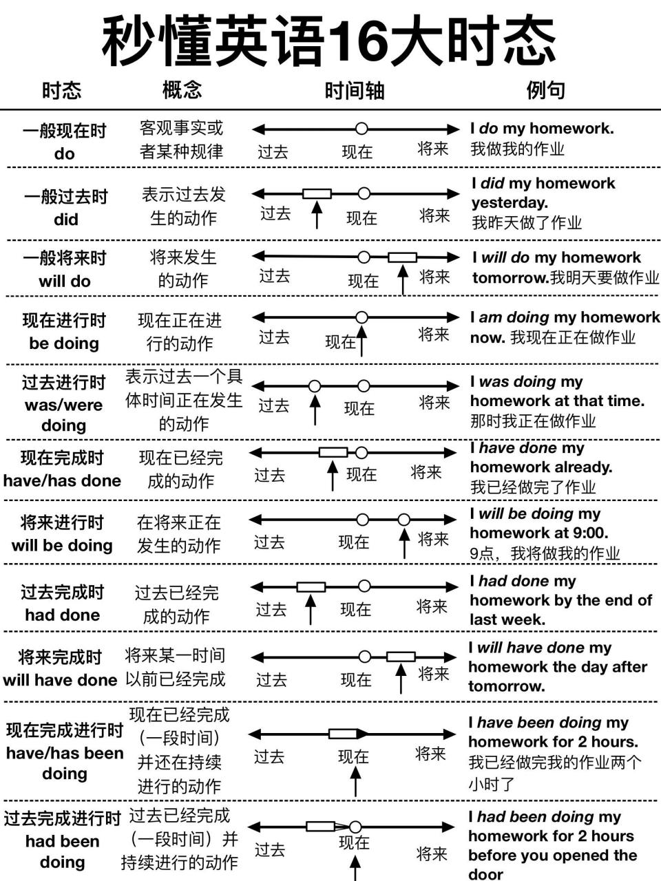 总时差和自由时差图片