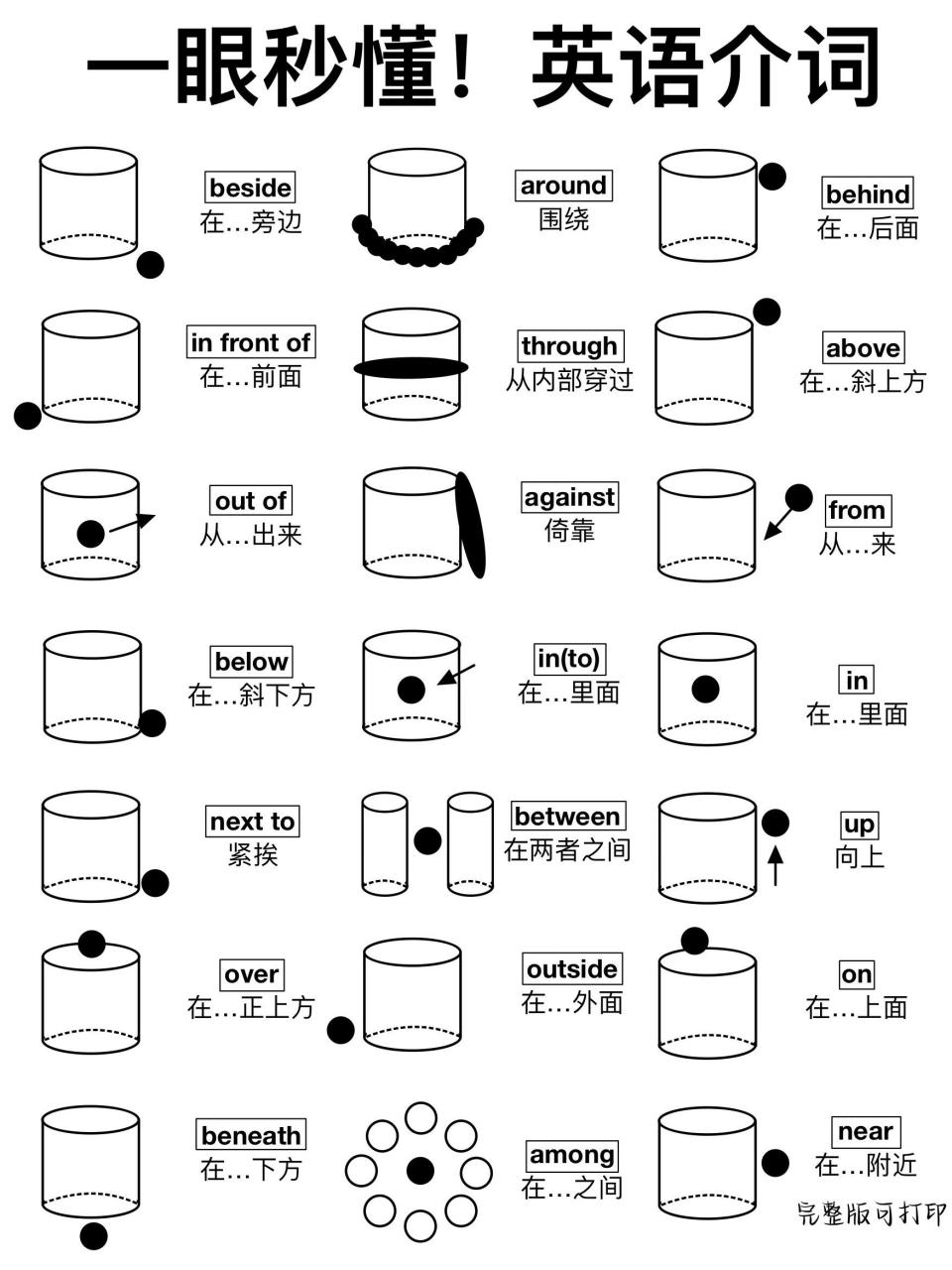 方位介词:  ① in front of 在…前面 ② behind 在…后面 ③ in 在