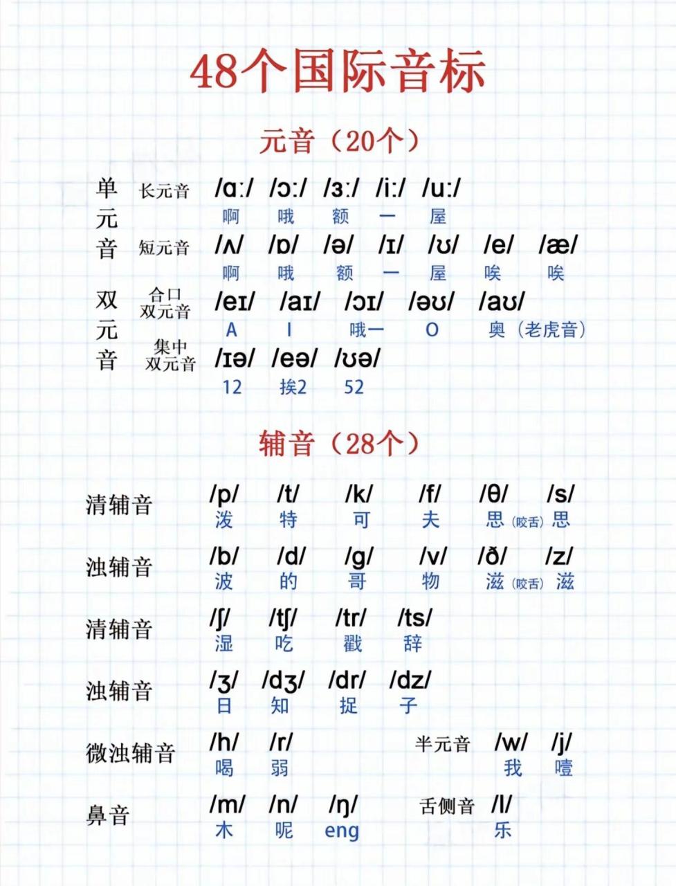 48 个国际音标学习秘籍,你值得拥有7515  英语发音的精准与否