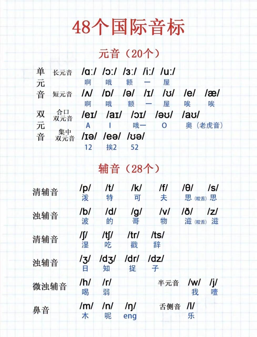 英语音标发音表读法图片