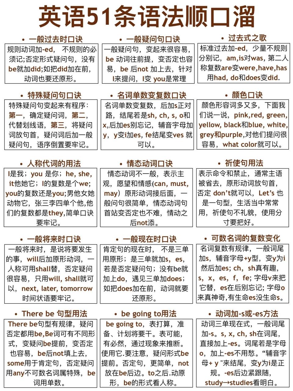 这个语法顺口溜太顶了!基础差救星!