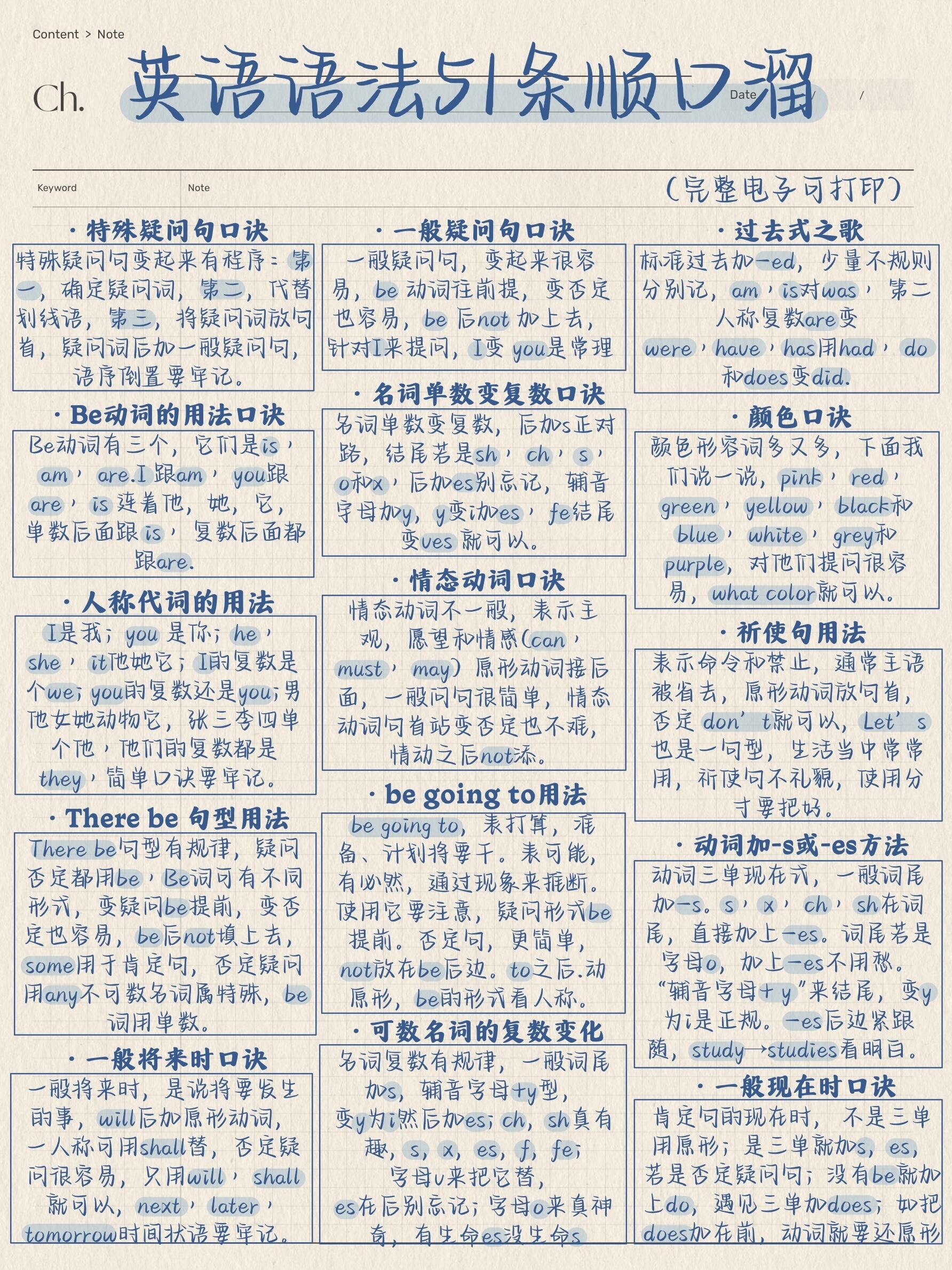 顺口溜+语法=王炸！太好用了(2021顺口溜,全是大实话!不发出来可惜了!)  第1张