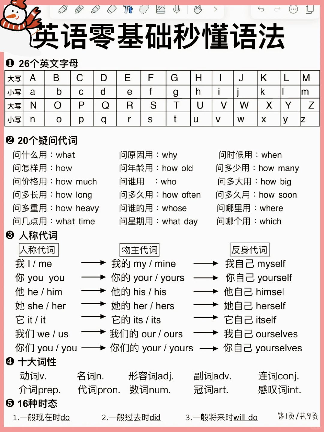 英语学习一点通（英语一点通121）