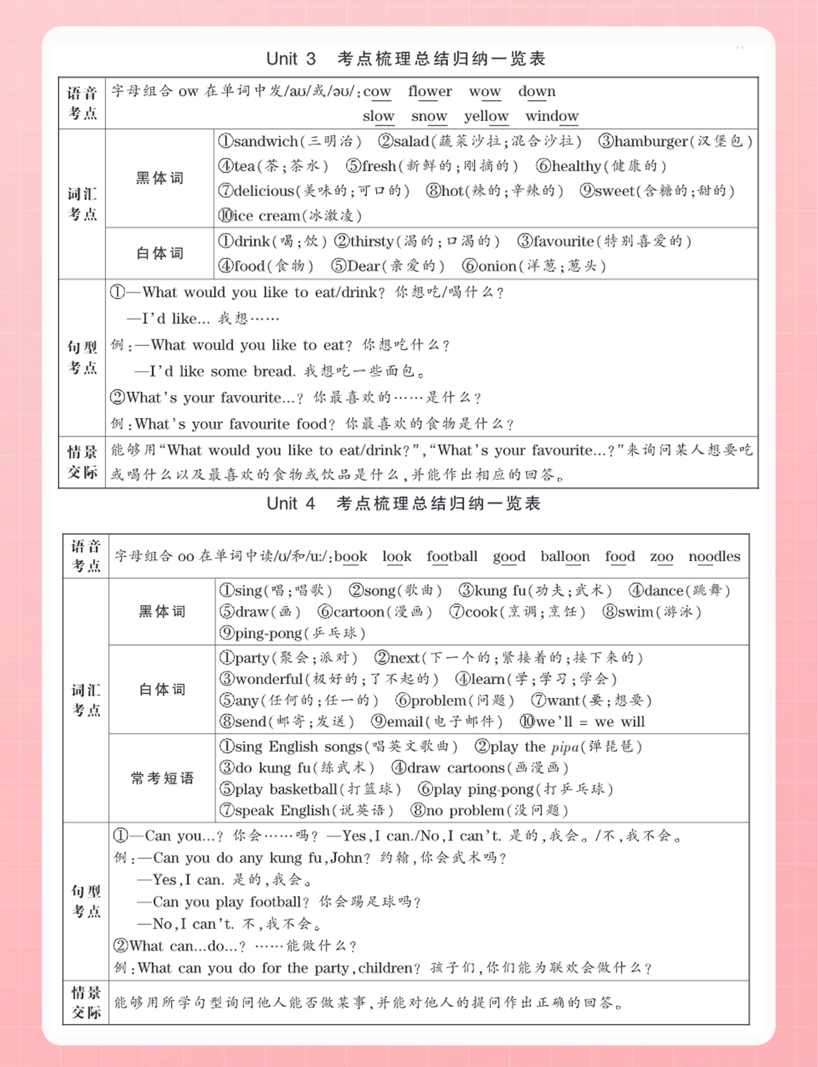 五年级上册语数英核心考点梳理(五年级上册语文单元核心考点清单)