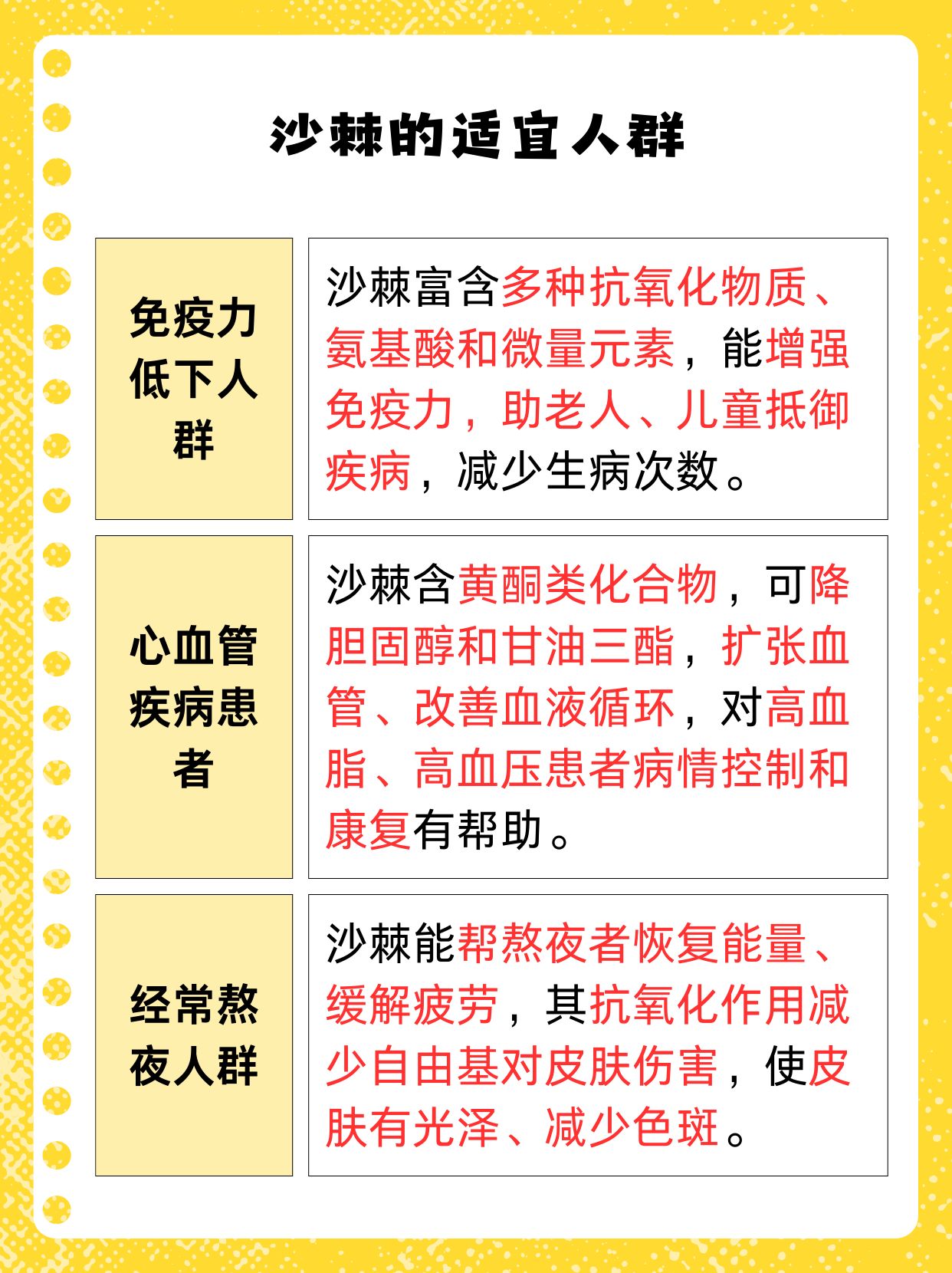 沙棘燕麦的作用是什么(沙棘燕麦的作用是什么呢)
