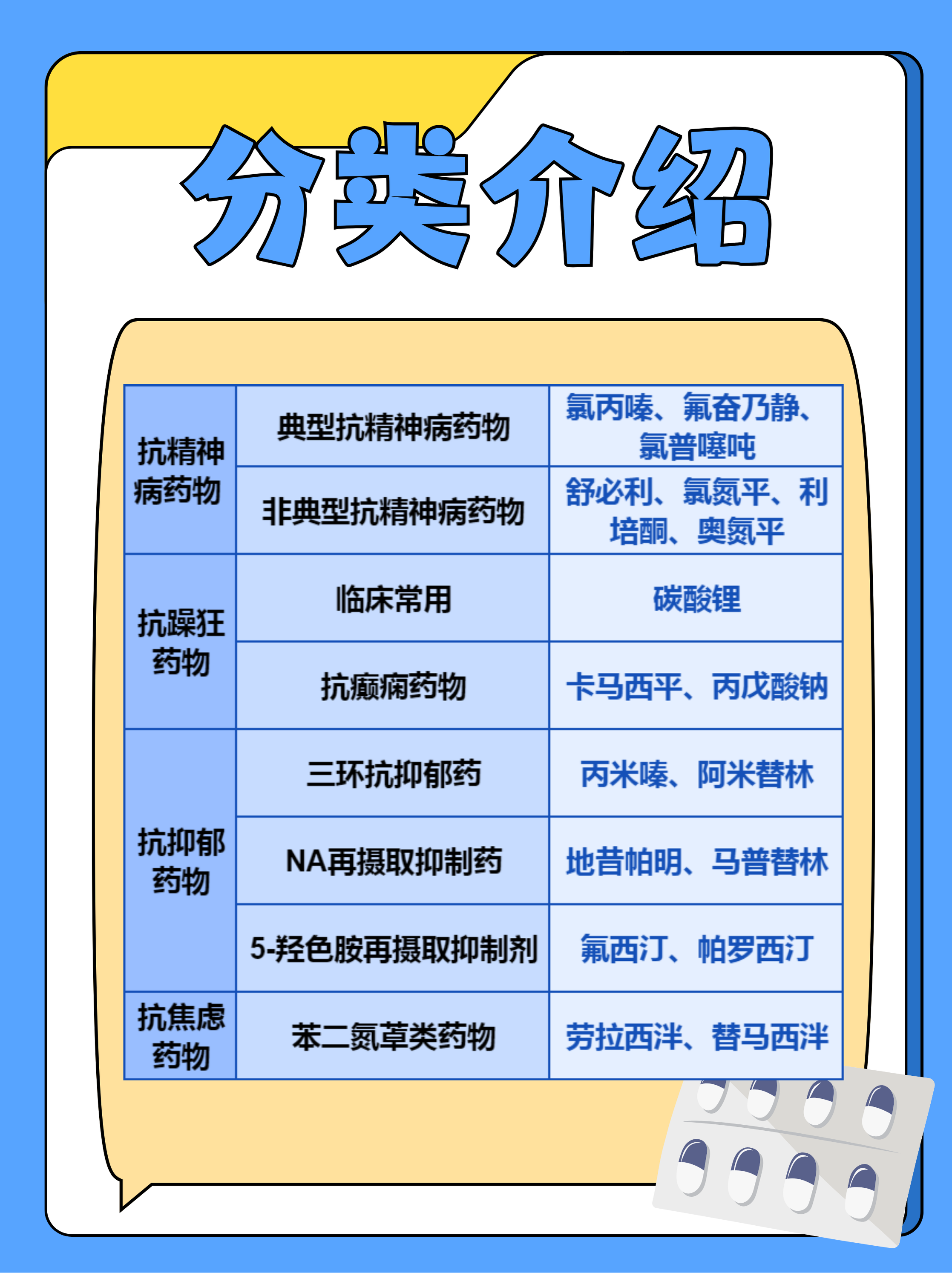 今天,我们将为大家简单介绍精神类药物,医学上又称为抗精神失常药
