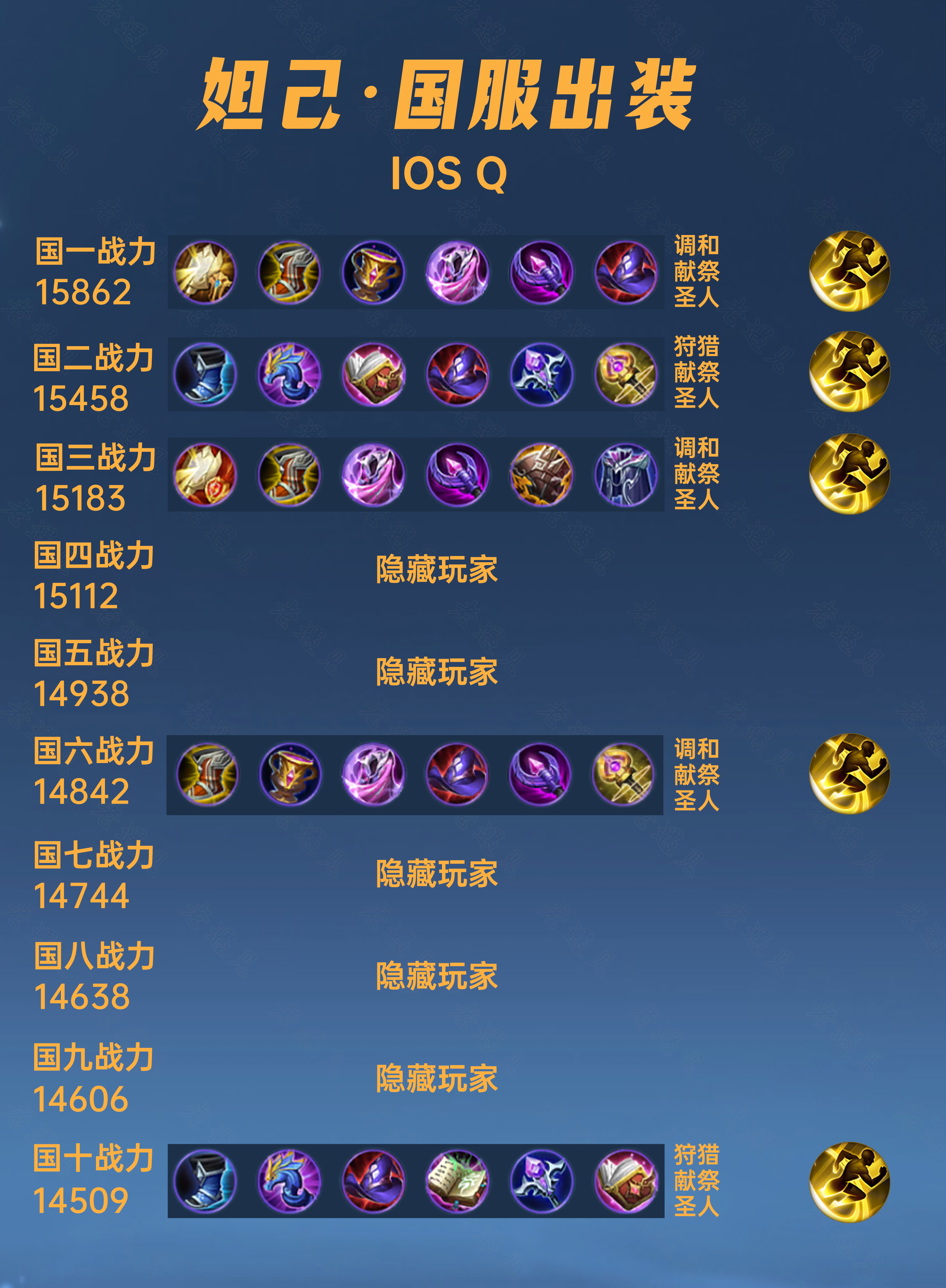 40位国服妲己出装铭文汇总,辅助妲己已经国一#王者荣耀