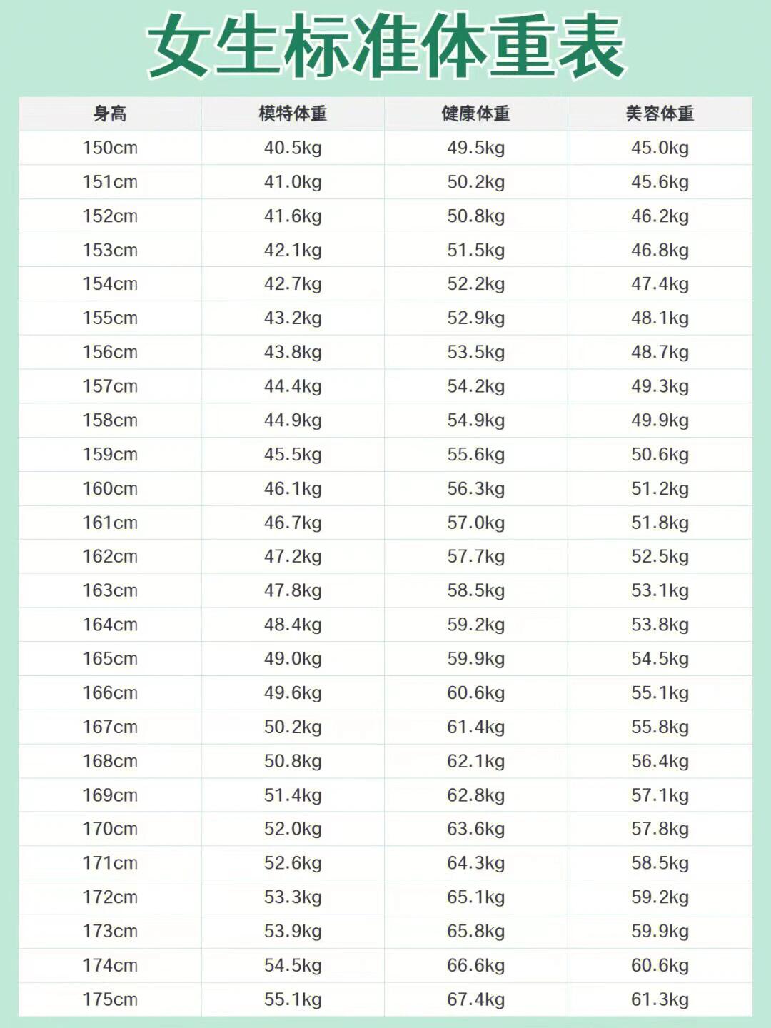 身高的=bmi 例如:你的体重51.2㎏,身高1