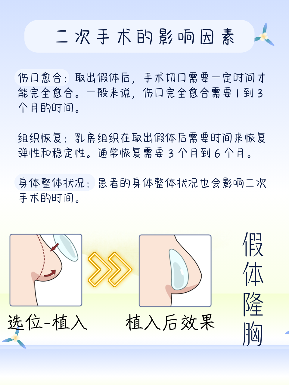 取出乳房假体的后遗症♀对于那些选择过乳房假体植入手术的女性来说