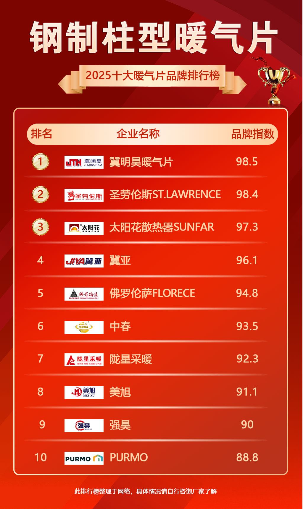 全国十大品牌散热器(散热器品牌网) 全国十大品牌散热器(散热器品牌网)