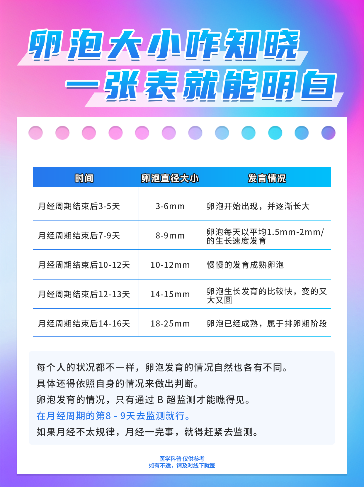 卵泡多少值是最佳受孕_卵泡多少值是最佳受孕时间