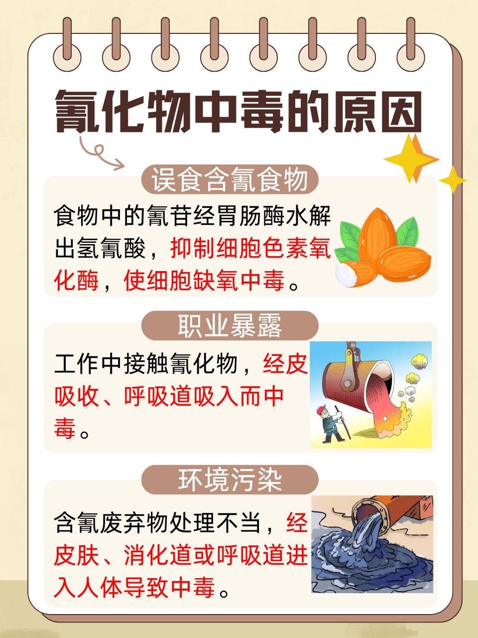 氰化物中毒频发,究竟是何原因造成?