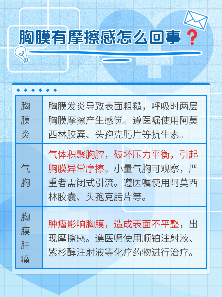 揭秘胸膜摩擦感的秘密!