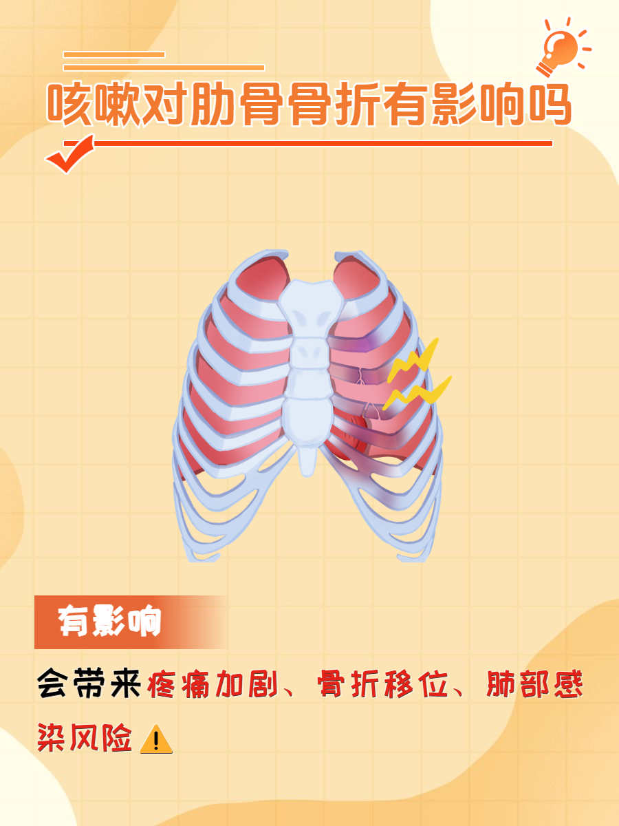 肋骨骨折及其伴随症状是我们经常需要面对的问题