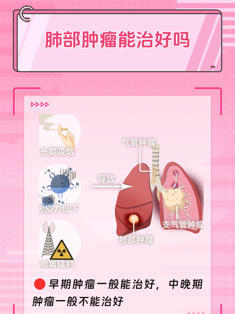 然而,当肺部肿瘤这一不速之客悄然入侵时,我们不禁要问:肺部肿瘤,真的