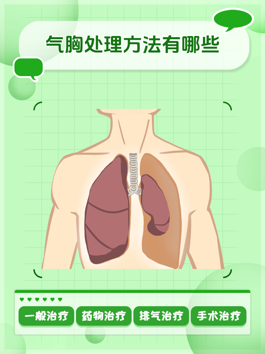 三种气胸的比较图图片