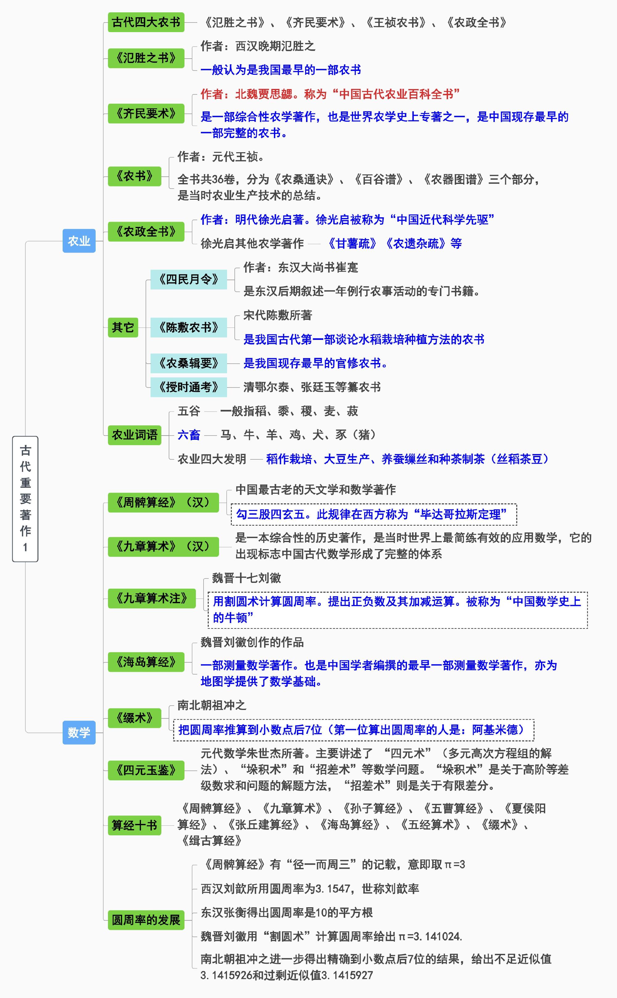 活字印刷术的思维导图图片