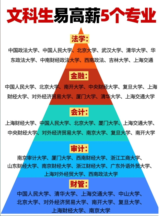 财务金融是文科还是理科(财务金融类专业包括哪些专业)