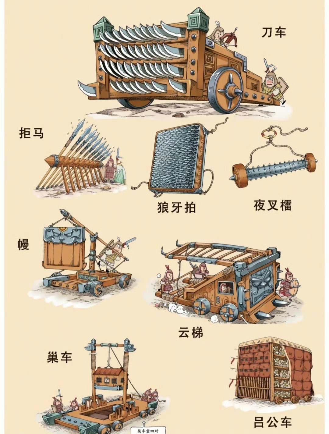 一份史上超全的中国古代兵器图鉴讲解来了,什么弓弩,盾,甲,钩强,刀车