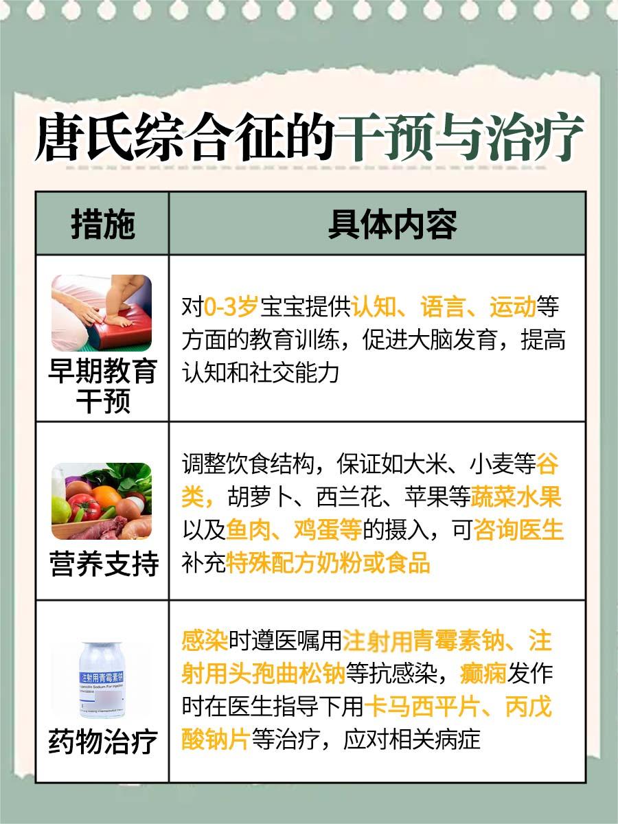 唐宝宝即唐氏综合征,也叫21三体综合征,是比较