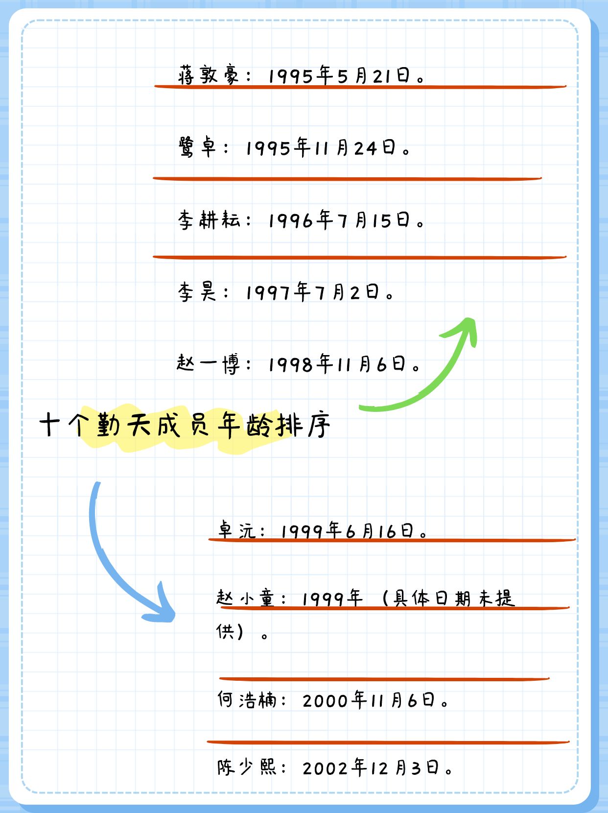 李昊简历