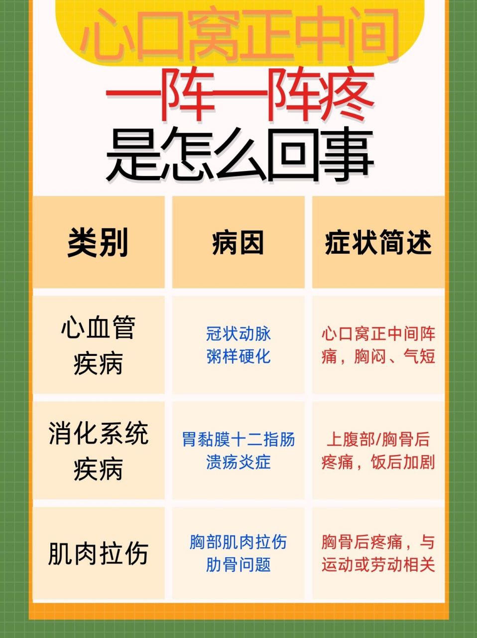 �心口窝正中间一阵一阵的疼痛是许多人可能经历的不适症状,其