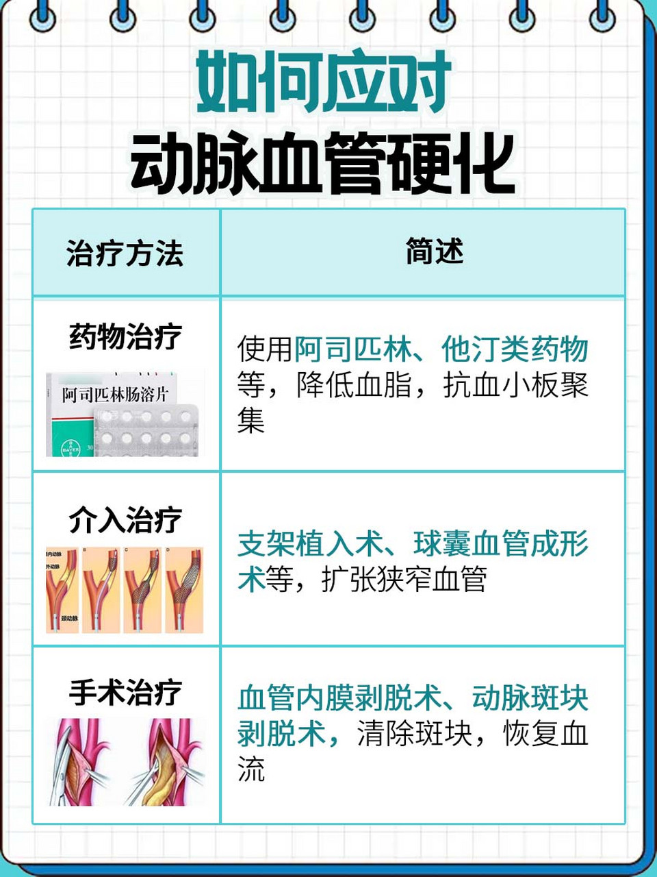 动脉硬化形成的原因图片