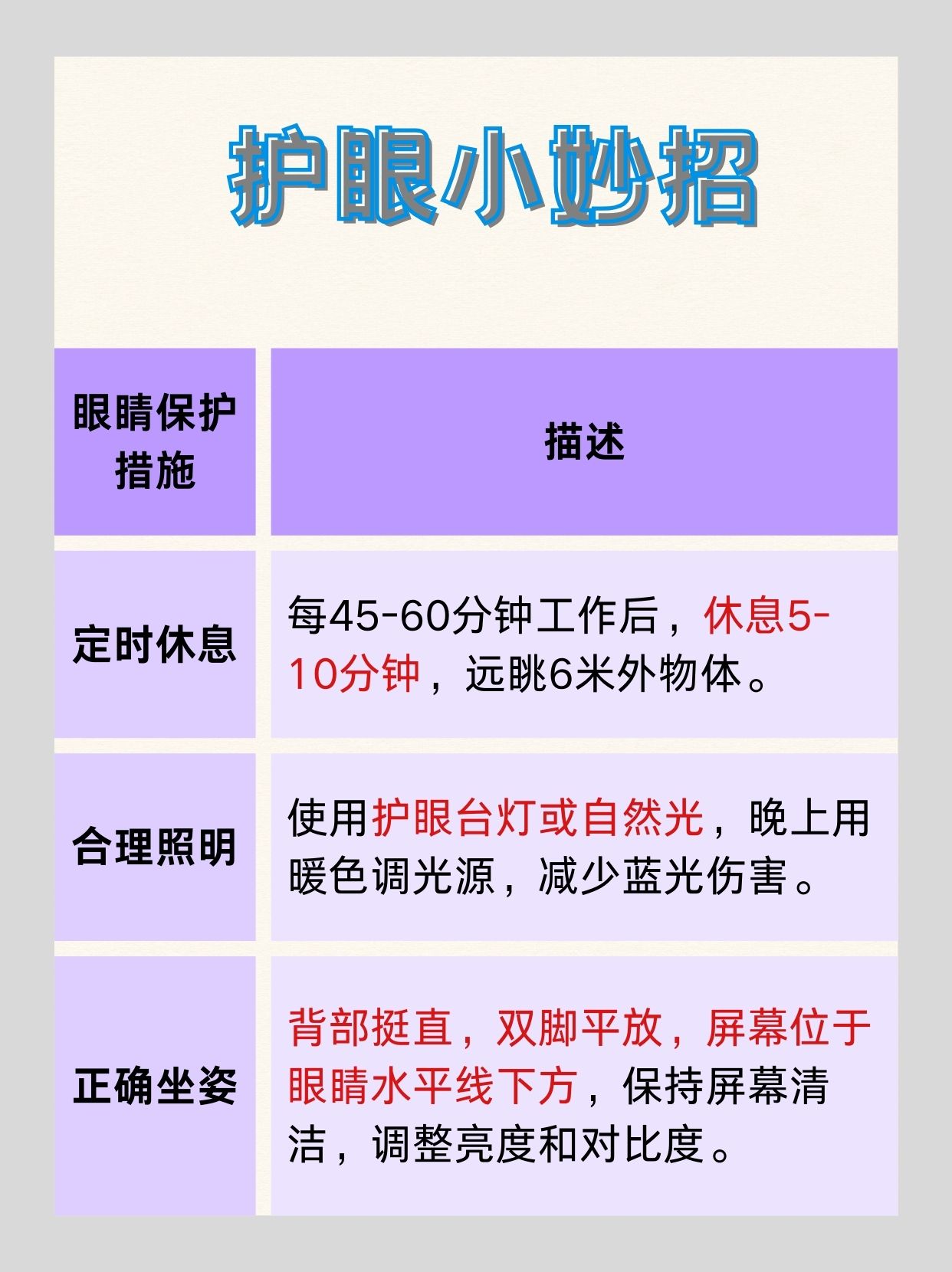 缩瞳剂副作用的处理