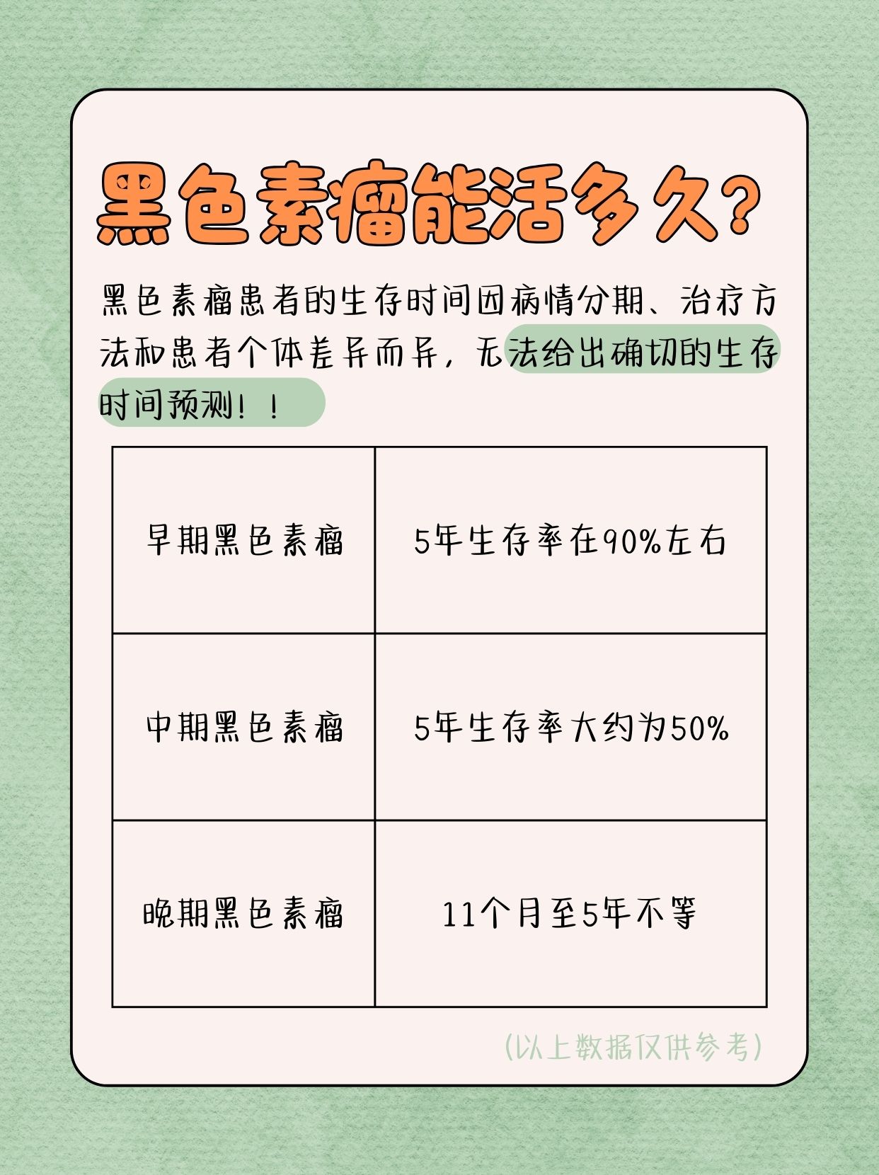 得了黑色素瘤能活多久 黑色素瘤是黑色素细胞恶变而来的一种高度恶性