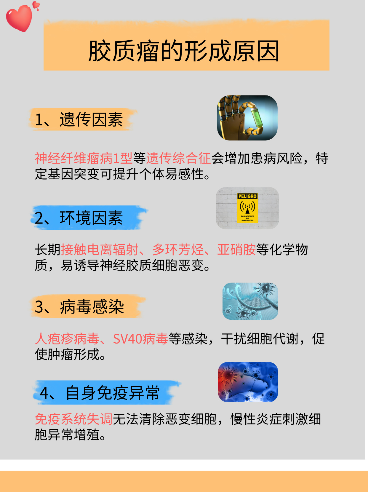 这4个因素千万注意 胶质瘤是中枢神经系统最常见的原发性恶性肿瘤,起