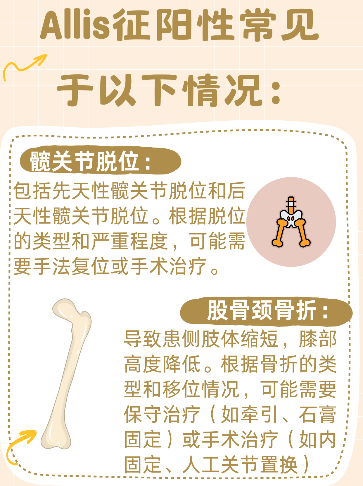宝子们,今天给大家科普一下allis征这个医学小知识