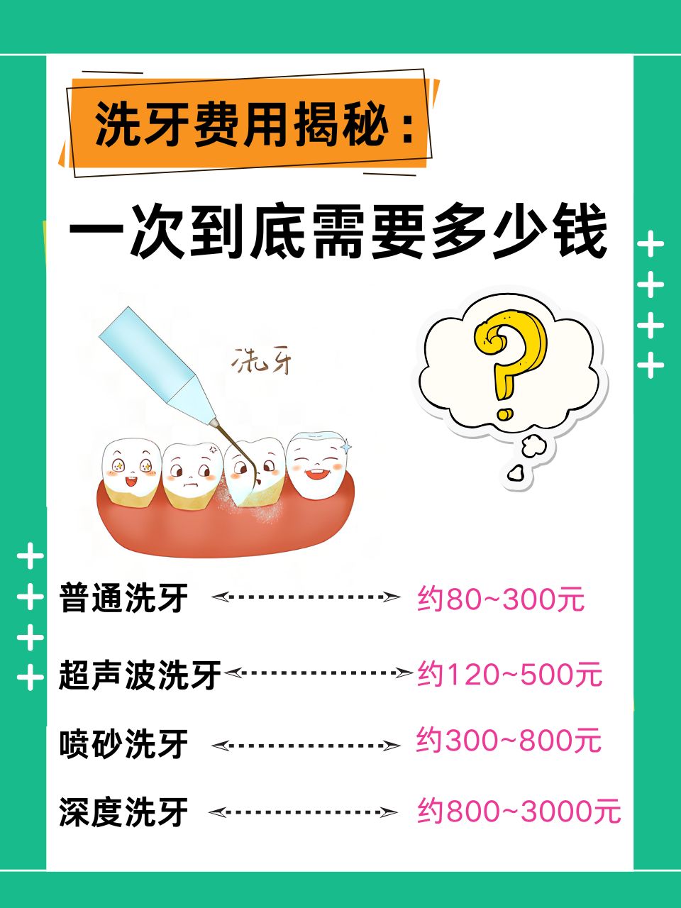 但是,洗牙一次到底需要多少钱呢 洗牙的价格因多种因素而异,包括洗