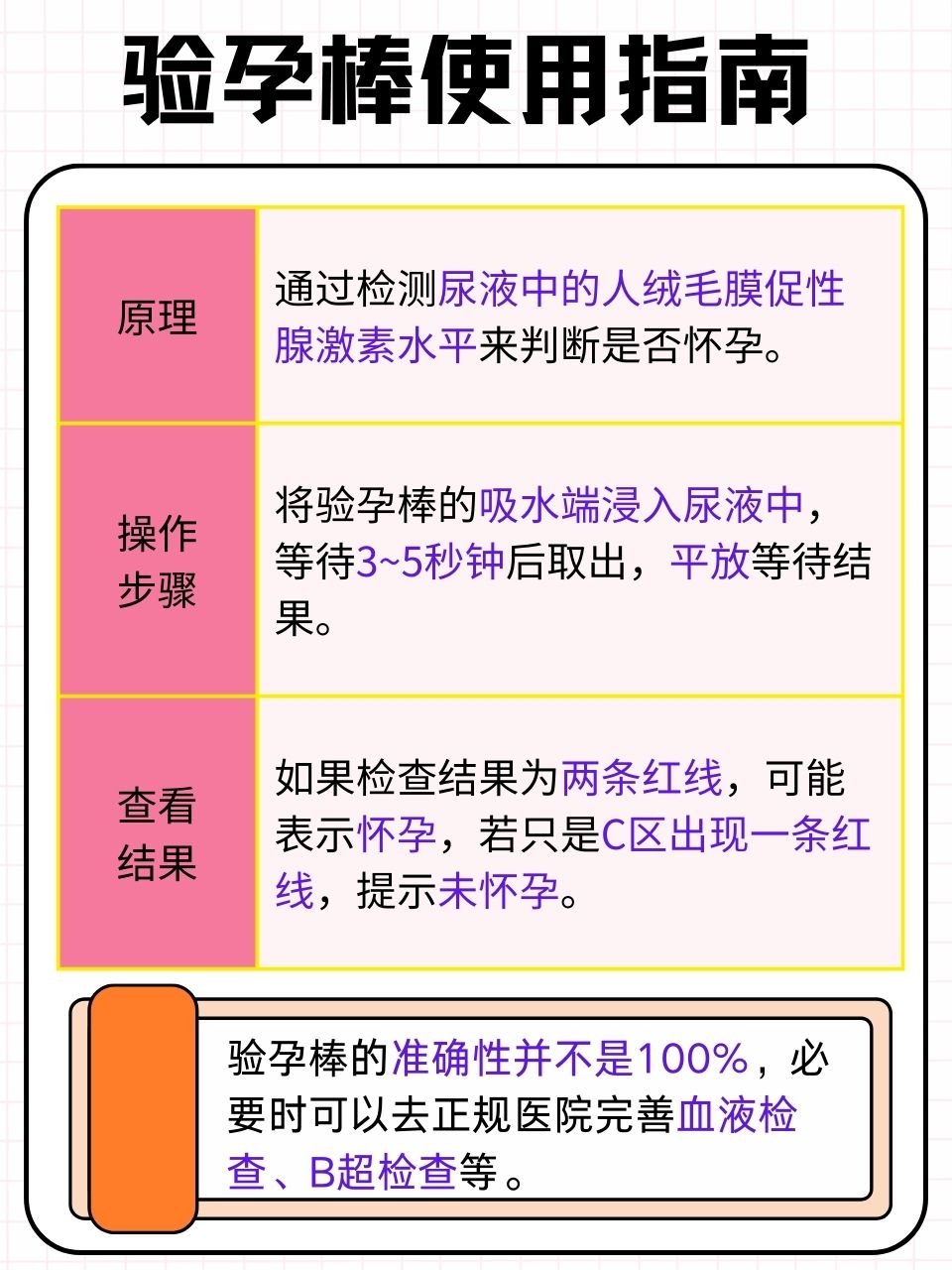 验孕棒怎么看是否怀孕