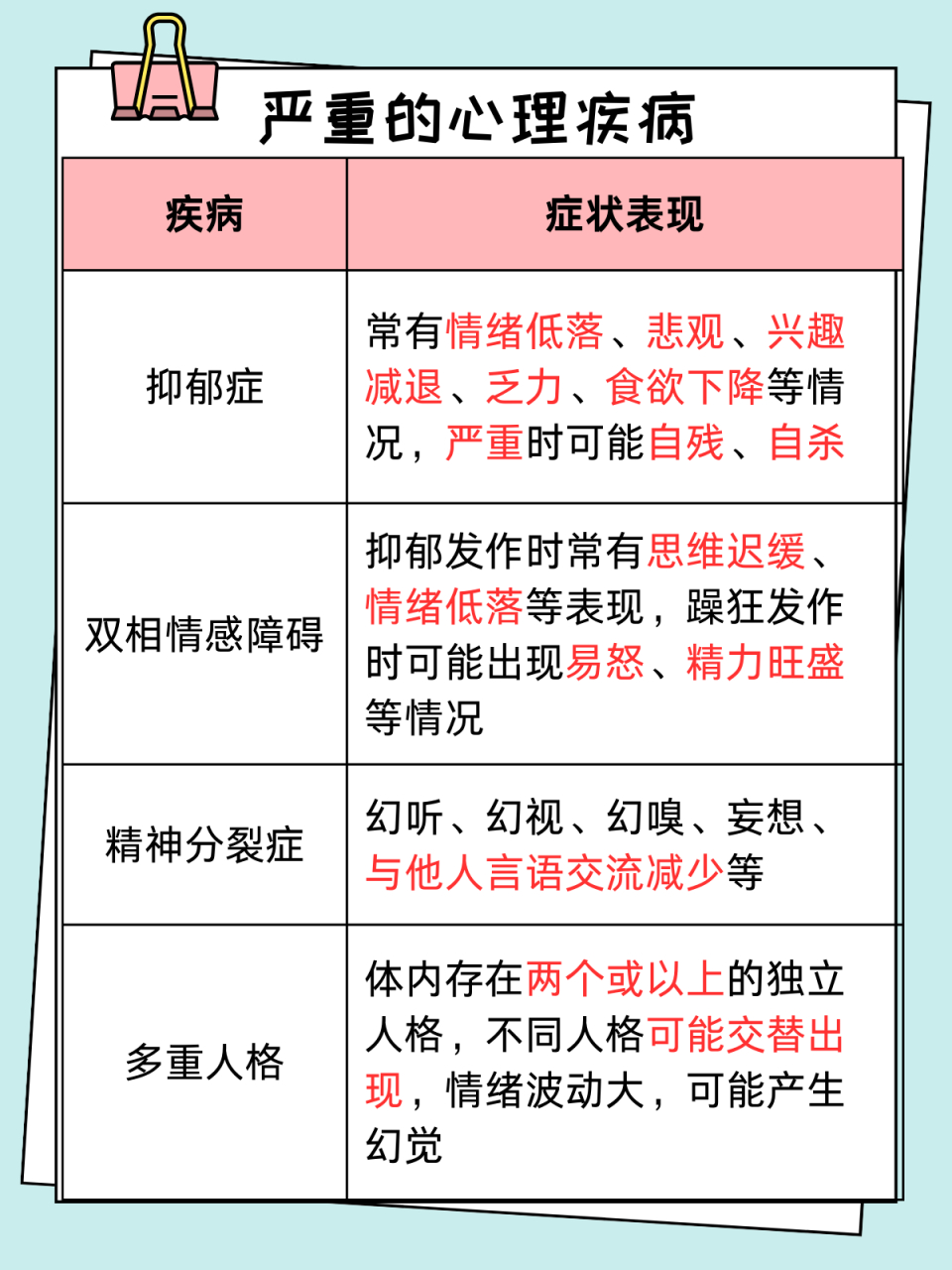 长期情绪低落?经常暴跳如雷情绪激动难以自控?