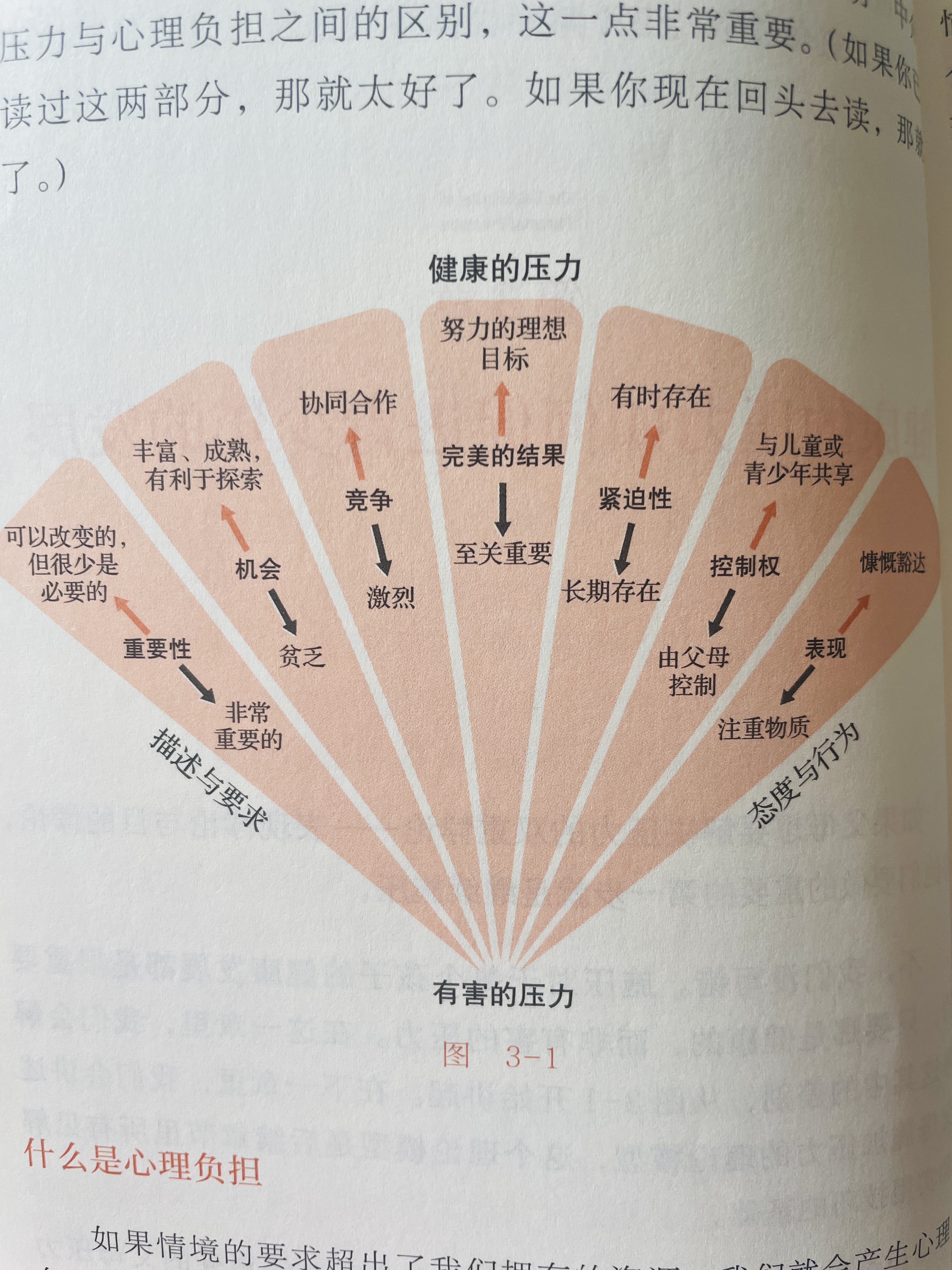 改变你与孩子未来轨迹 有家长说有压力有动力,没有压力,学习过于放松