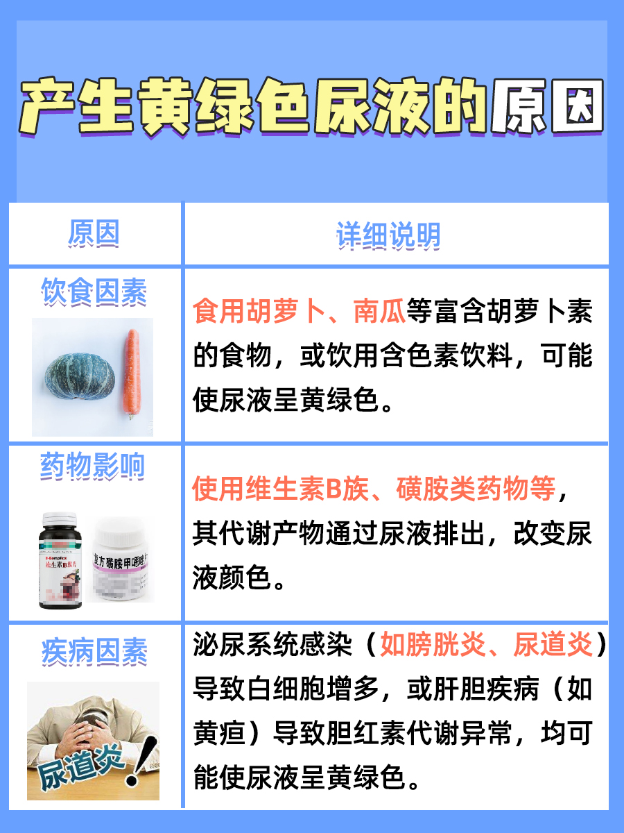 揭秘:为何尿液呈黄绿色?