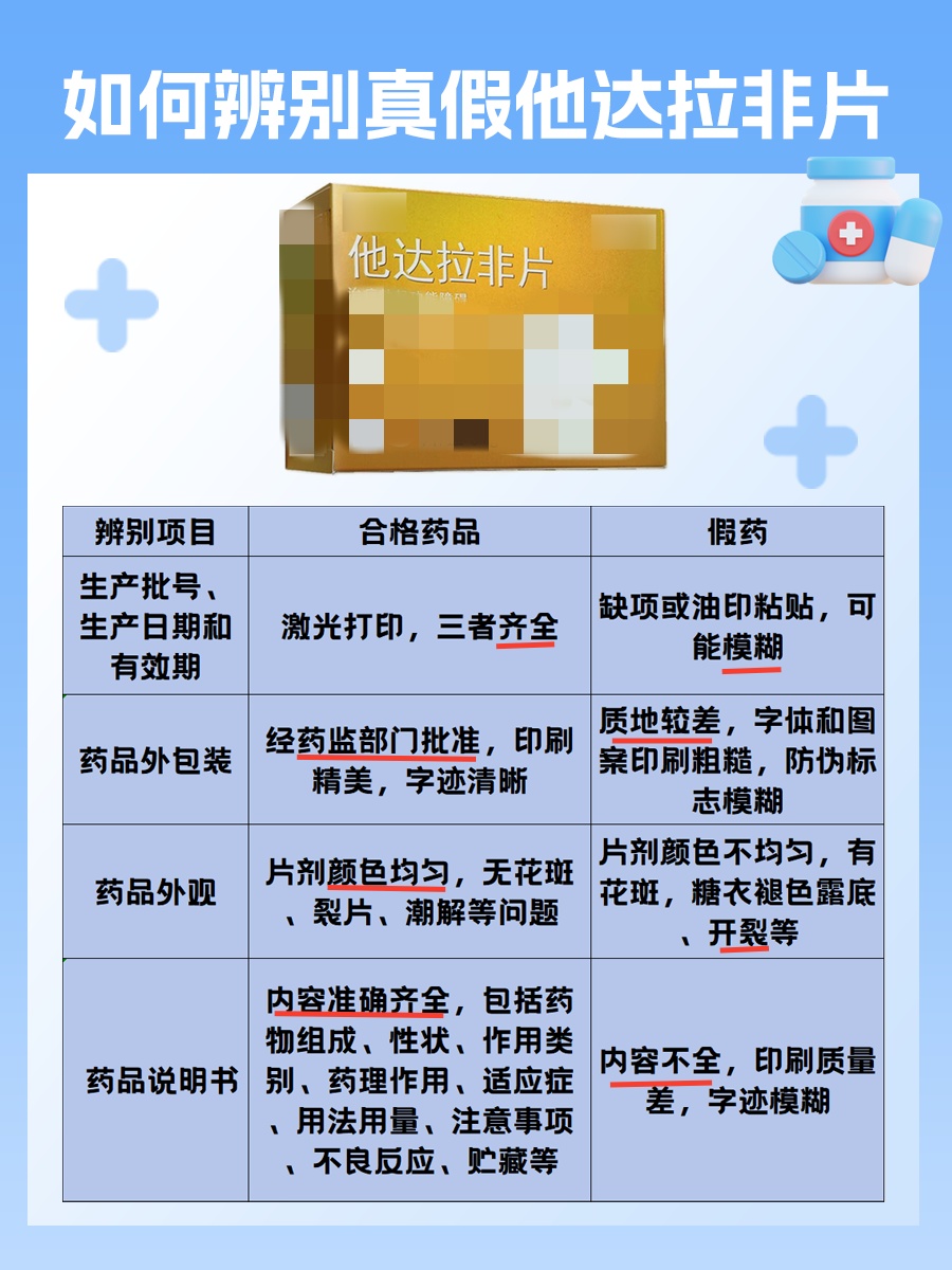 他达拉非片药店有卖的吗价格多少