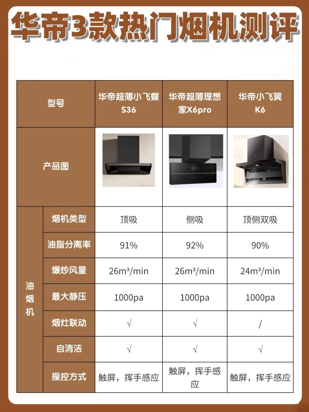 华蒂油烟 国内燃气 灶排名前相关图片2