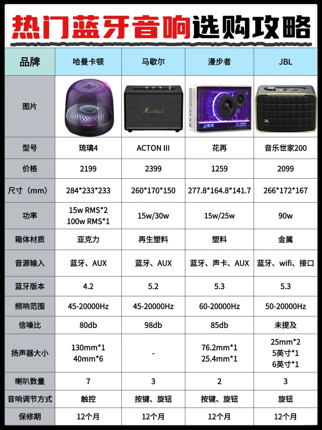 我试过那款小米sound哈曼卡顿琉璃5对比华为soundx蓝牙音响图标哈曼