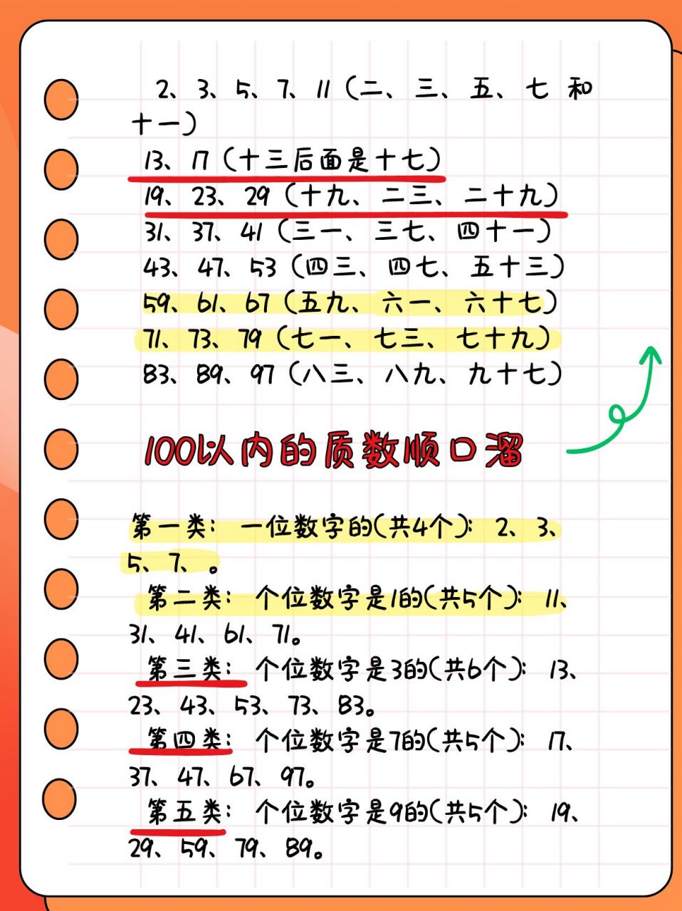 一百以内的质数口诀图片